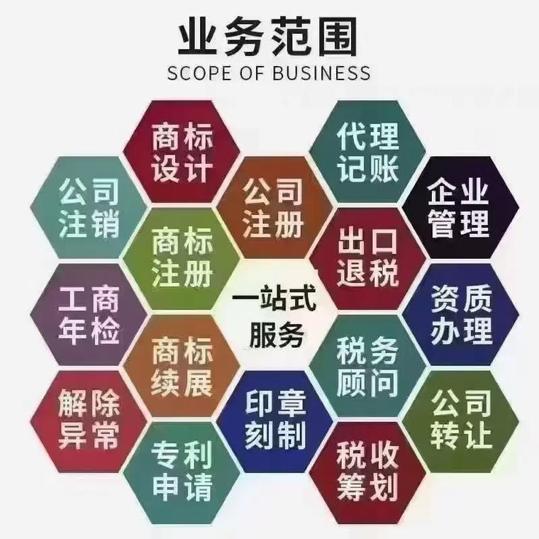梅州代理记账